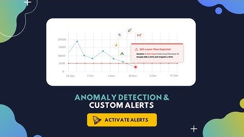 Anomaly Detection for Digital Marketing