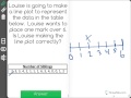 Understanding Line Plots and Data Representation