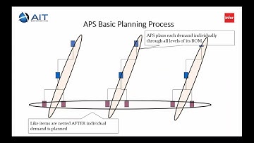 Introduction to Advanced Planning & Scheduling (APS)