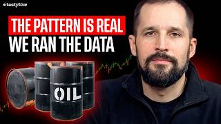 Someone Ran the Data on Every Market Move Since the War Started. Here's the Exact Pattern.