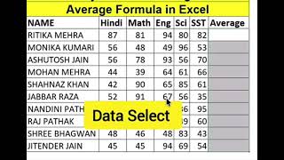 AVERAGE Formula in Excel | How To Use Average Function in Excel | #average #averageinhindi #excel