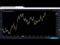 Basic of understanding of flag formations supply and demand