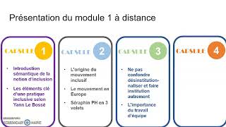 Introduction Module 1 PAdlet