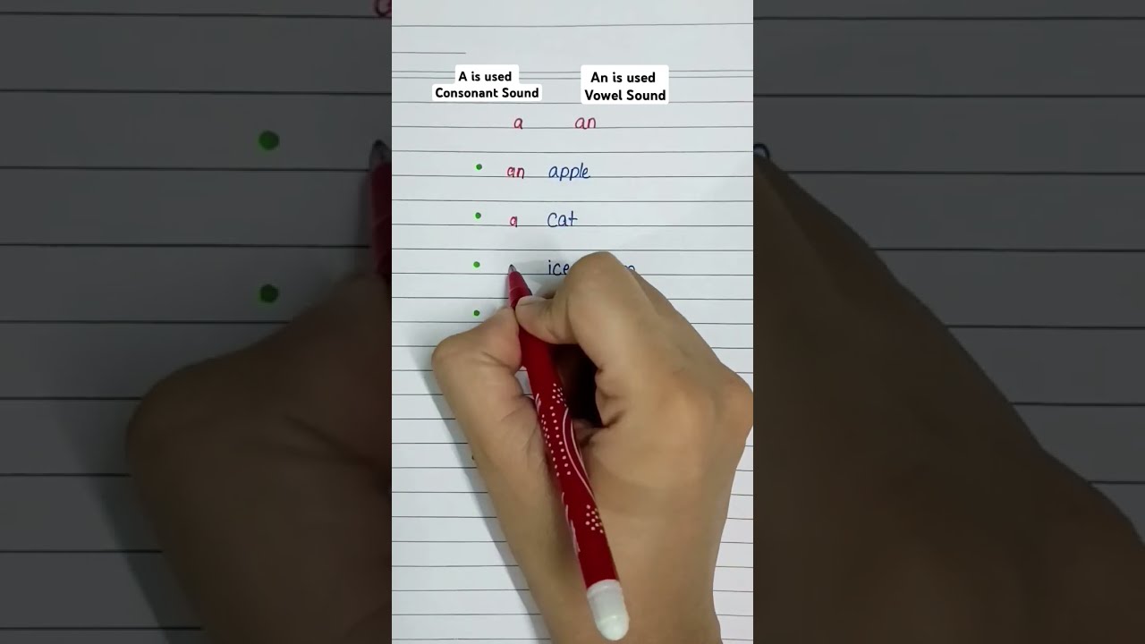 Use Of A Or An English Grammar Education Viralshorts