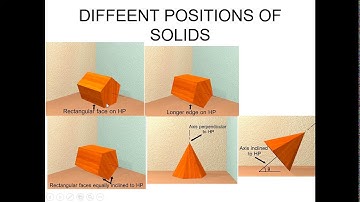 Introduction to projection of solids