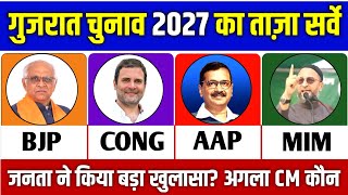 Gujarat Election 2027 Opinion Poll: who will win from BJP vs INC vs AAP? MODI vs Rahul 