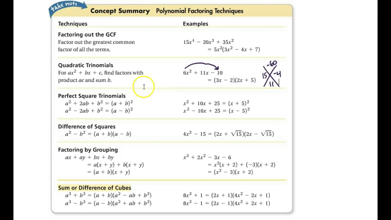 Algebra 11: 11.11: Solving Polynomial Equations In Solving Polynomial Equations Worksheet Answers