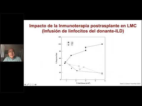 Vídeo: Terapia Con Células CAR-T: Una Nueva Estrategia Potencial Contra El Cáncer De Próstata