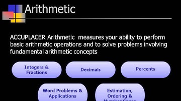 Introducing ACCUPLACER