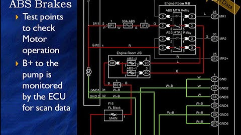 01 Dynamic Vehicle Controls   Introduction and Overview