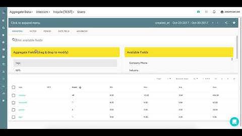 HOW TO: Analyze user data, group by anything in Intercom