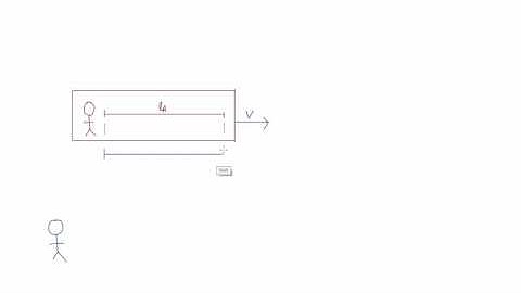 Horizontal light clock | Special Relativity | meriSTEM