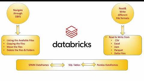 2 Navigate Read Write - Databricks - SPARK SQL - PYSPARK - PANDAS