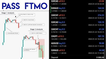 Pass FTMO Challenge Super STRATEGY !!. MUST WATCH || Forex trading.