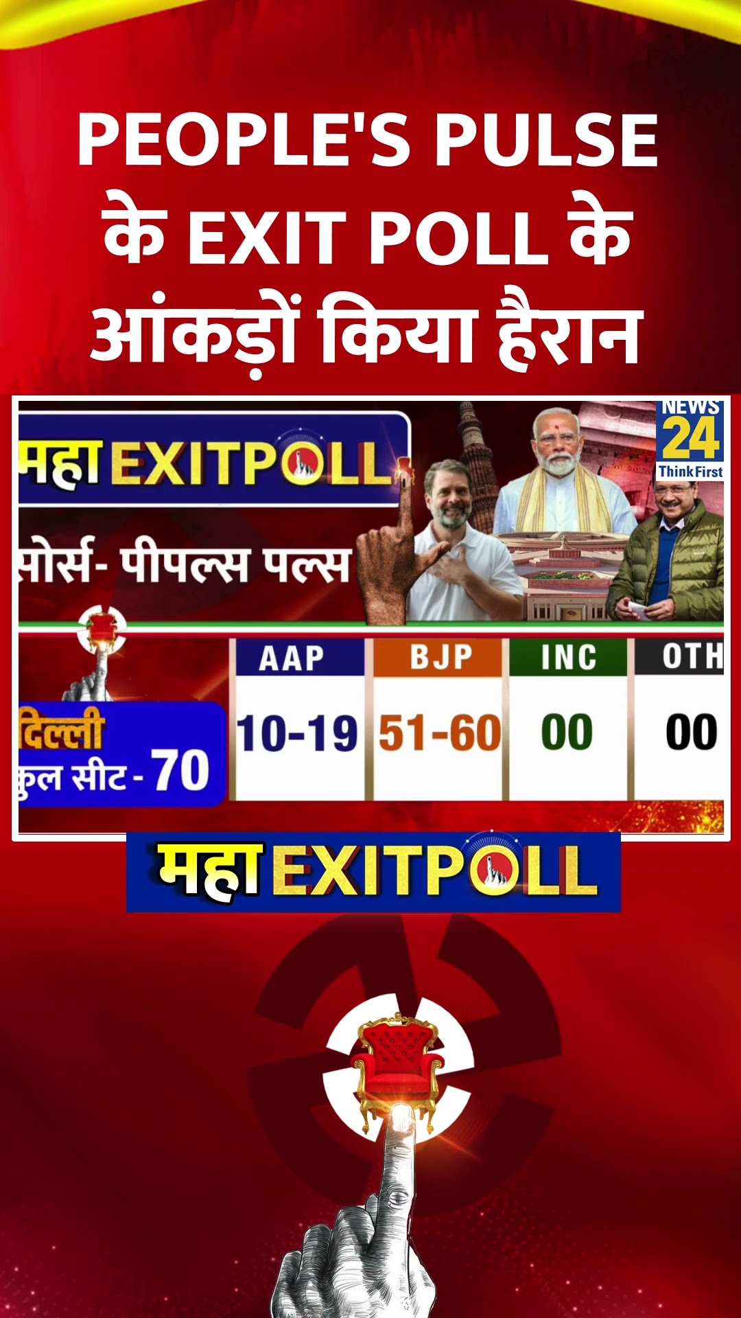 Delhi Elections Exit Poll: People's Pulse के Exit Poll के आंकड़ों किया हैरान