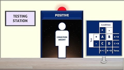 False Positives - What Are They?