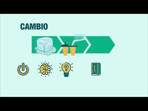 Video: ¿Cómo usa la teoría del cambio de Lewin?