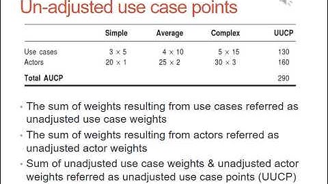 SE518 use case point method of estimation