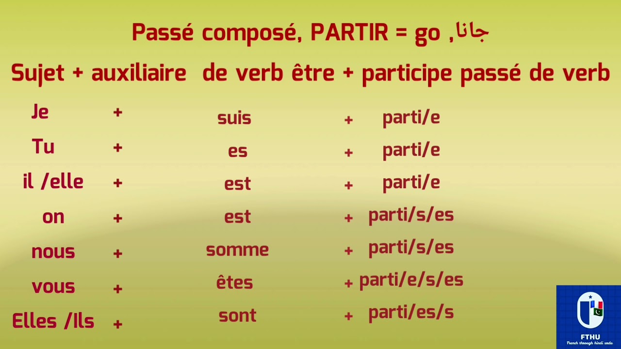 Французские глаголы в прошедшем времени. Глаголы в passe compose во французском. Passe compose это. Passé composé во французском. Глагол partir в passe compose.