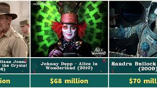 Celebrity The 20 Biggest Paydays for Actors in History! Wealth