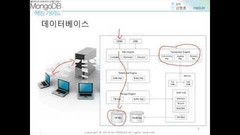 1장 데이터베이스와 NoSQL - 1. 데이터베이스 기본