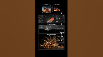 How I turned an image into a 3D model and then into a 3D video