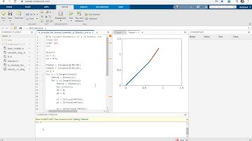 The forward kinematics of a 2R Robotic Arm