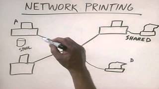 CHAPTER 5 NETWORK PRINTING Printer Management and TroubleShooting