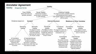 Natural Language Processing » Corpus Linguistics » Annotation » Annotator Agreement