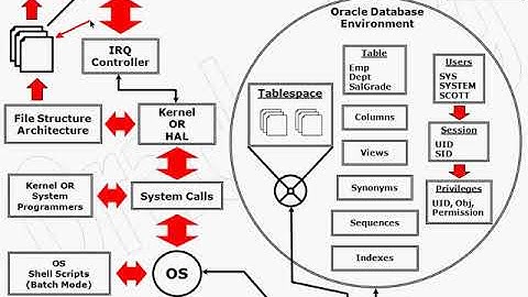 OR012 November17 1Oracle9am mp4   Google Drive