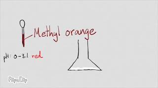 Acid-Base Titration Animation