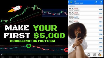 This 5 Minute Scalping Strategy is Probably The Best Online.