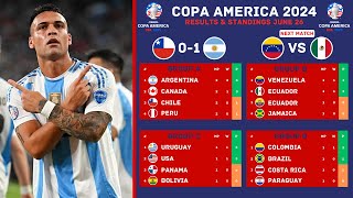 Copa America 2024 Results & Standings Updated June 26 | Chile 0 - 1 Argentina | Copa America 2024