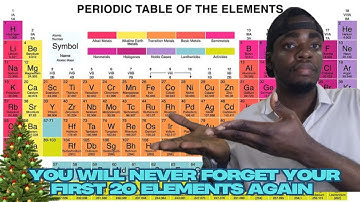 Memorize the first 20 elements of the Periodic Table using a Christmas song