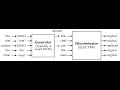 ELECTRA: Pre-training Text Encoders as Discriminators Rather Than Generators | NLP Journal Club