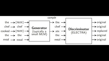 ELECTRA: Pre-training Text Encoders as Discriminators Rather Than Generators | NLP Journal Club