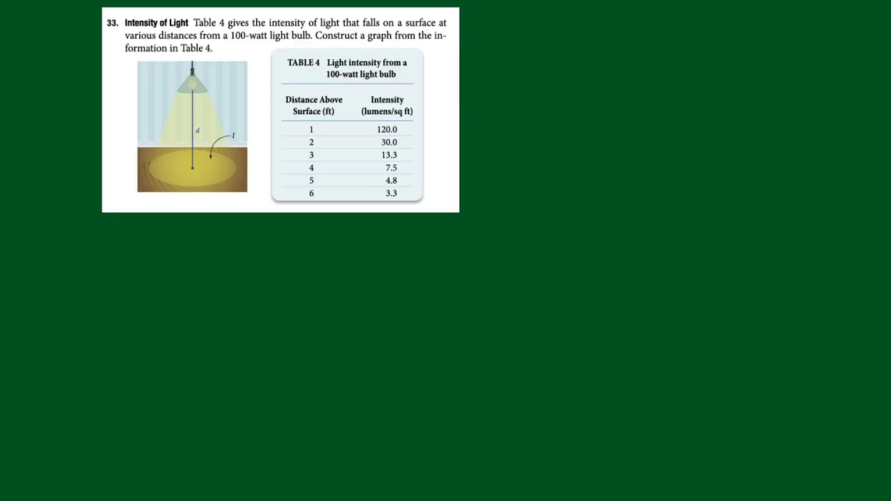Section 3.1 - Problem 33 - YouTube
