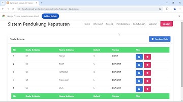 Demo Program Tugas Akhir UNINDRA | Danang Febriansyah - 202043502381