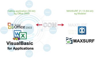 Accessing MAXSURF 64-bit COM Automation Interface from 32-bit Applications