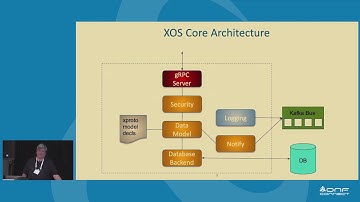 NEM Management: Service Lifecycle, Upgrades, API and Tools - ONF Connect 19