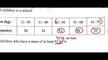 Questions 39, 40  | CXC CSEC June 2024 Multiple Choice SOLUTION