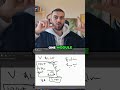 Instantly unlock more sales on Amazon KDP by doing this!