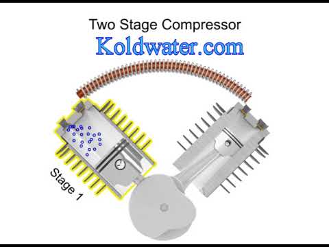 Video: Roterende compressor: beschrijving en beoordelingen