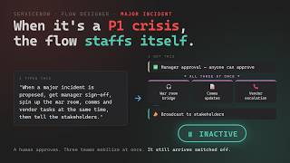 ServiceNow Flow Designer in minutes approval parallel tasks from plain English