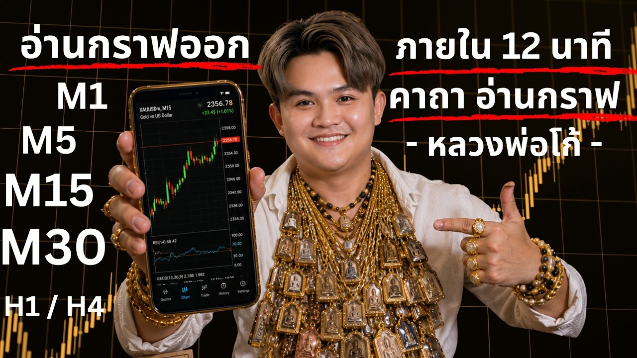 คาถาอ่านกราฟใน 12 นาที| THE WALLSTREET FINANCIAL