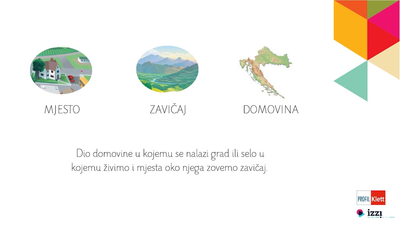 Profil Klett – VIDEOLEKCIJE: Zavičaj (2. razred)