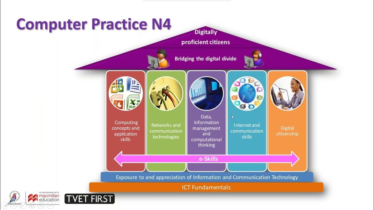 Computer Practice N4 - YouTube