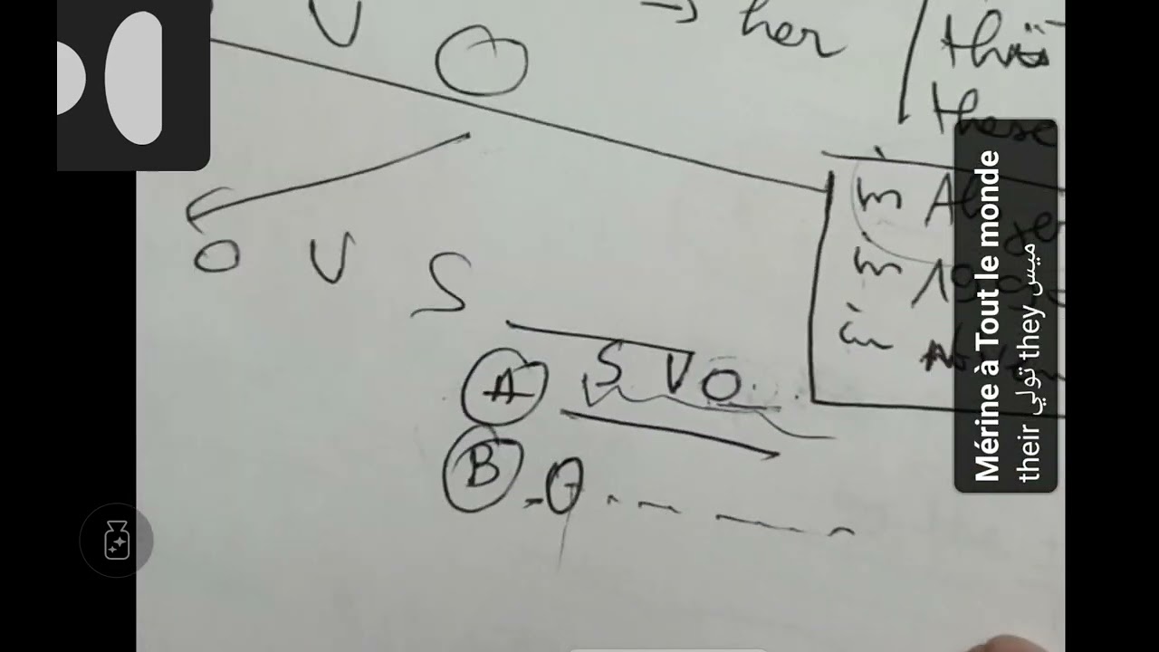 الرابعة متوسط/ انجليزية / BEM/ مراجعة الفصل الاول + تحليل بعض المواضيع