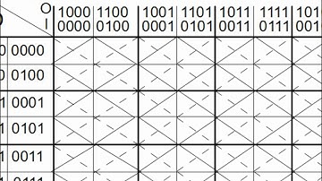 Karnaugh Maps, Part VI - Alternate approach II