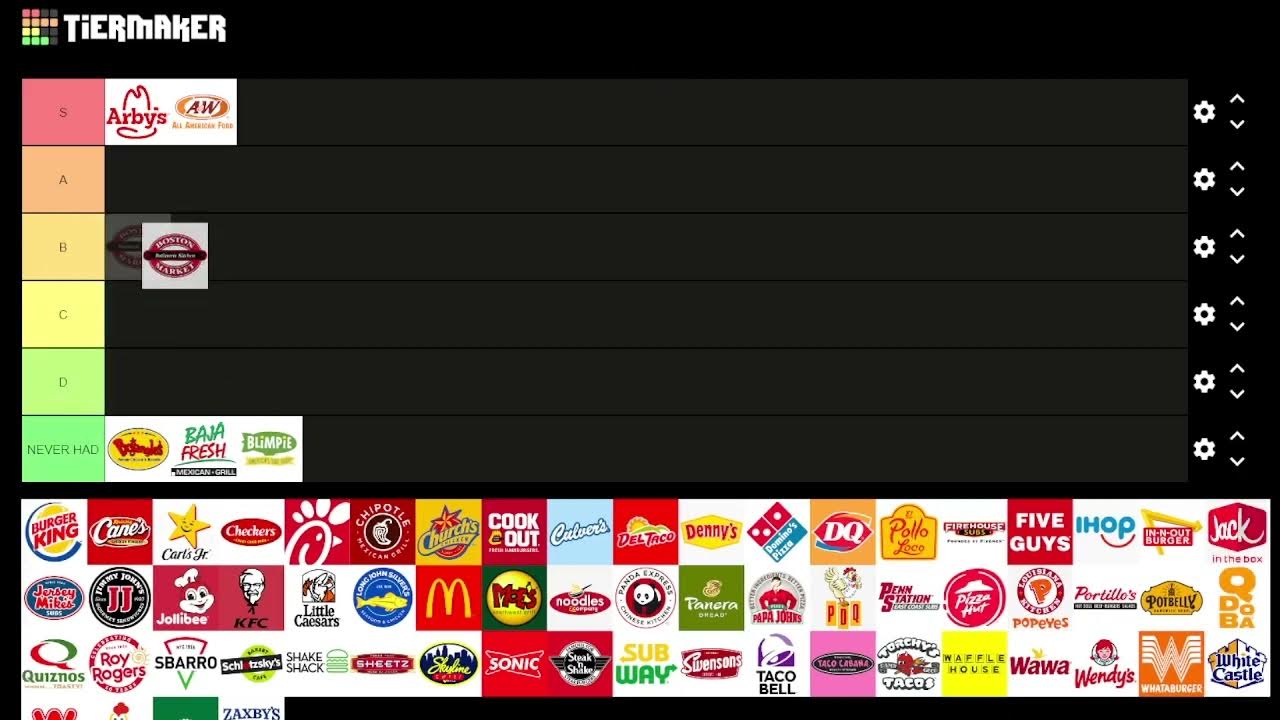 Fast Food Rankings! YouTube